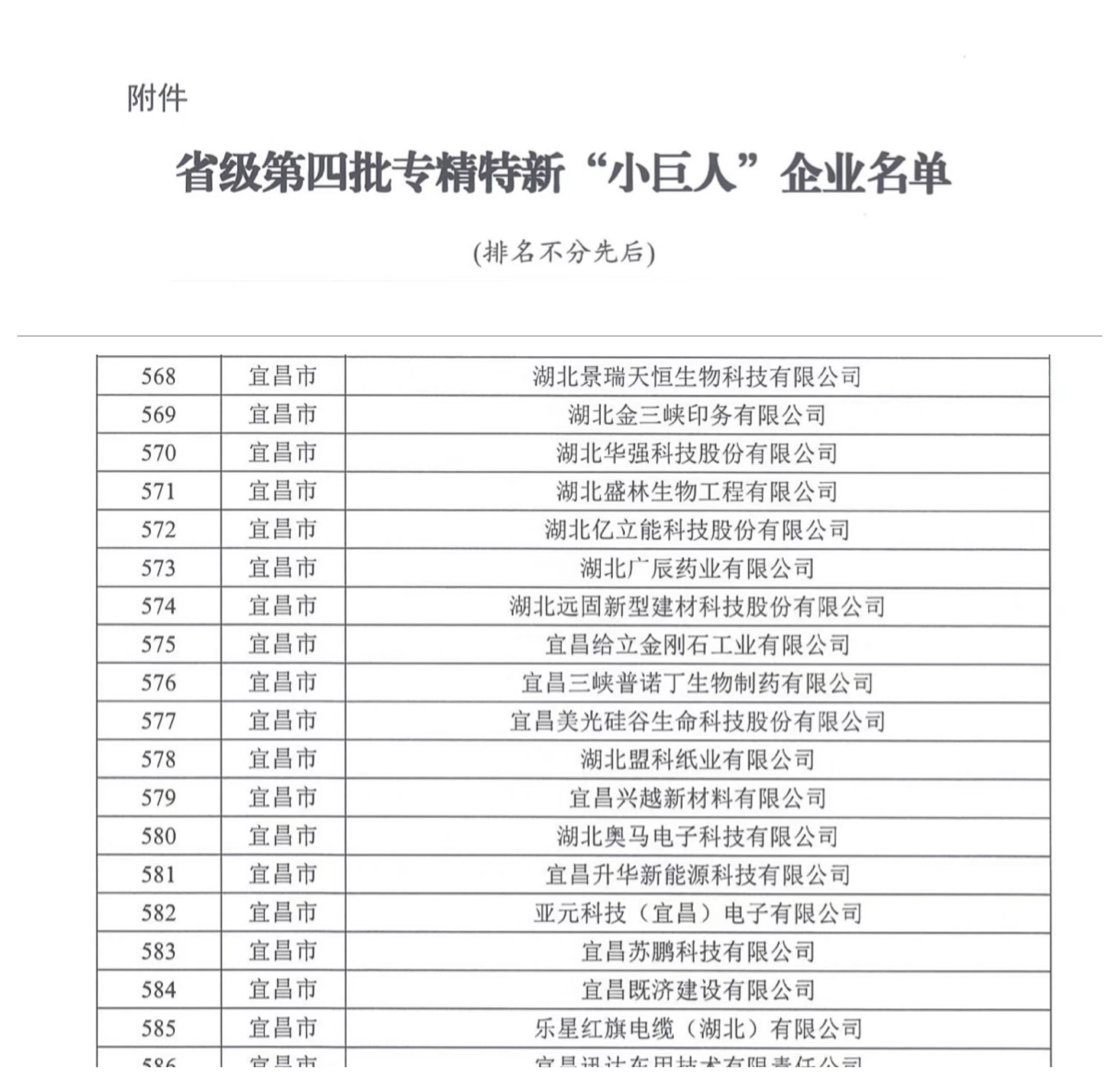 奧馬科技榮獲2022年專精特新“小巨人”稱號